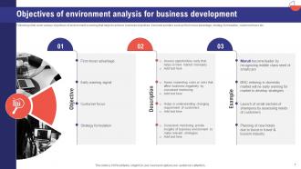 Comprehensive Guide To Effective Business Environment Analysis Powerpoint Presentation Slides Attractive Captivating