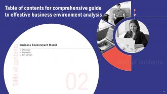 Comprehensive Guide To Effective Business Environment Analysis Powerpoint Presentation Slides Adaptable Captivating