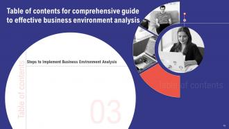 Comprehensive Guide To Effective Business Environment Analysis Powerpoint Presentation Slides Idea Aesthatic