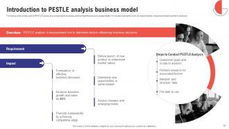 Comprehensive Guide To Effective Business Environment Analysis Powerpoint Presentation Slides Best Aesthatic