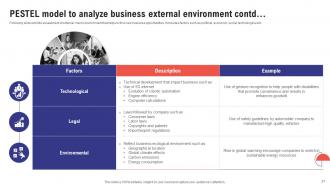 Comprehensive Guide To Effective Business Environment Analysis Powerpoint Presentation Slides Unique Aesthatic