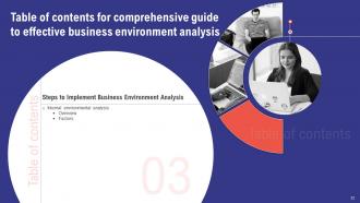 Comprehensive Guide To Effective Business Environment Analysis Powerpoint Presentation Slides Content Ready Aesthatic