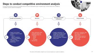 Comprehensive Guide To Effective Business Environment Analysis Powerpoint Presentation Slides Analytical Aesthatic