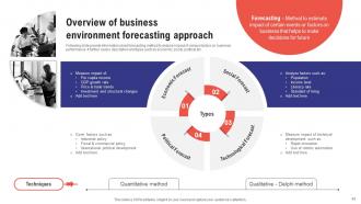 Comprehensive Guide To Effective Business Environment Analysis Powerpoint Presentation Slides Engaging Aesthatic