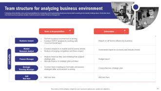 Comprehensive Guide To Effective Business Environment Analysis Powerpoint Presentation Slides Impactful Engaging