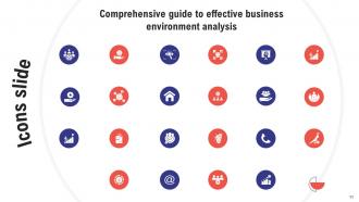 Comprehensive Guide To Effective Business Environment Analysis Powerpoint Presentation Slides Impressive Engaging