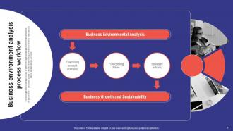 Comprehensive Guide To Effective Business Environment Analysis Powerpoint Presentation Slides Visual Engaging