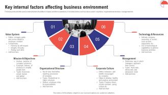 Comprehensive Guide To Effective Business Key Internal Factors Affecting Business