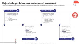 Comprehensive Guide To Effective Business Major Challenges In Business Environmental