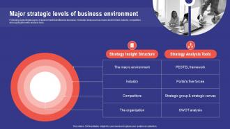 Comprehensive Guide To Effective Business Major Strategic Levels Of Business Environment