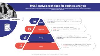 Comprehensive Guide To Effective Business MOST Analysis Technique For Business Analysis