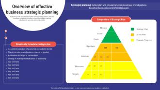 Comprehensive Guide To Effective Business Overview Of Effective Business Strategic