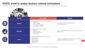 Comprehensive Guide To Effective Business Pestle Model To Analyze Business External