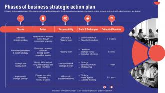 Comprehensive Guide To Effective Business Phases Of Business Strategic Action Plan