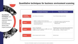Comprehensive Guide To Effective Business Quantitative Techniques For Business