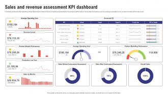 Comprehensive Guide To Effective Business Sales And Revenue Assessment KPI Dashboard