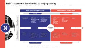 Comprehensive Guide To Effective Business SWOT Assessment For Effective Strategic
