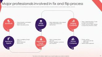 Comprehensive Guide To Effective Property Flipping Powerpoint Presentation Slides V Visual Professional