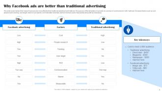 Comprehensive Guide To Facebook Ad Strategy MKT CD Analytical Slides
