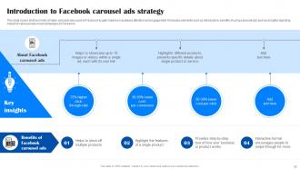 Comprehensive Guide To Facebook Ad Strategy MKT CD Designed Idea