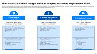 Comprehensive Guide To Facebook Ad Strategy MKT CD Engaging Idea