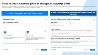 Comprehensive Guide To Facebook Ad Strategy MKT CD Designed Ideas
