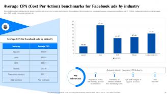 Comprehensive Guide To Facebook Ad Strategy MKT CD Analytical Ideas