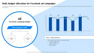 Comprehensive Guide To Facebook Ad Strategy MKT CD Professionally Ideas