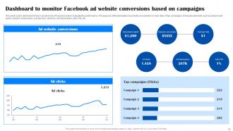 Comprehensive Guide To Facebook Ad Strategy MKT CD Pre designed Ideas