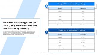 Comprehensive Guide To Facebook Ads Average Cost Per Click CPC And Conversion MKT SS