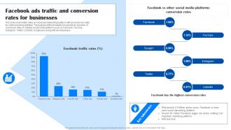 Comprehensive Guide To Facebook Ads Traffic And Conversion Rates For Businesses MKT SS