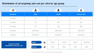Comprehensive Guide To Facebook Distribution Of Ad Targeting And Cost Per Click By Age Group MKT SS