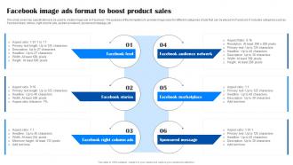 Comprehensive Guide To Facebook Image Ads Format To Boost Product Sales MKT SS