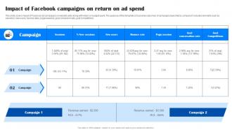 Comprehensive Guide To Facebook Impact Of Facebook Campaigns On Return On Ad Spend MKT SS