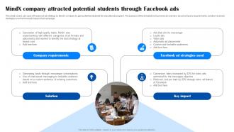 Comprehensive Guide To Facebook Mindx Company Attracted Potential Students MKT SS