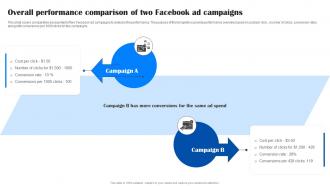 Comprehensive Guide To Facebook Overall Performance Comparison Of Two Facebook Ad MKT SS