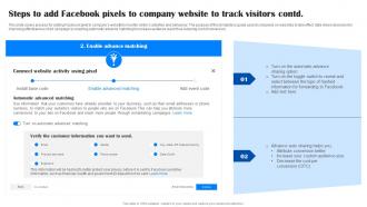 Comprehensive Guide To Facebook Steps To Add Facebook Pixels To Company Website MKT SS Multipurpose Idea