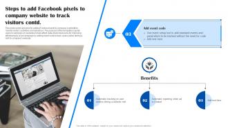 Comprehensive Guide To Facebook Steps To Add Facebook Pixels To Company Website MKT SS Attractive Idea
