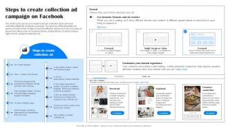 Comprehensive Guide To Facebook Steps To Create Collection Ad Campaign On Facebook MKT SS