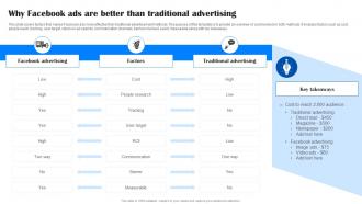 Comprehensive Guide To Facebook Why Facebook Ads Are Better MKT SS