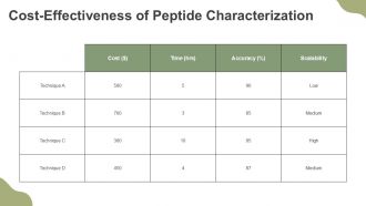 Comprehensive Guide To Functional Peptide Characterization PPT PowerPoint ST AI Impressive Downloadable