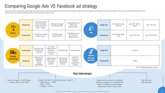 Comprehensive Guide To Google Ads Planning MKT CD Professionally Slides