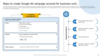 Comprehensive Guide To Google Ads Planning MKT CD Good Ideas