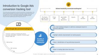 Comprehensive Guide To Google Ads Planning MKT CD Ideas Image