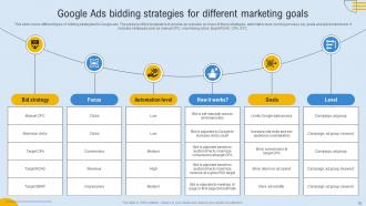 Comprehensive Guide To Google Ads Planning MKT CD Content Ready Image