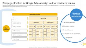 Comprehensive Guide To Google Campaign Structure For Google Ads Campaign To Drive Maximum MKT SS V
