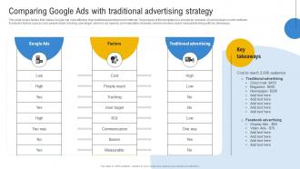 Comprehensive Guide To Google Comparing Google Ads With Traditional Advertising Strategy MKT SS V