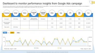 Comprehensive Guide To Google Dashboard To Monitor Performance Insights From Google MKT SS V