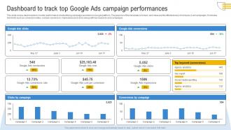 Comprehensive Guide To Google Dashboard To Track Top Google Ads Campaign Performances MKT SS V