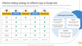 Comprehensive Guide To Google Effective Bidding Strategy For Different Type Of Google Ads MKT SS V